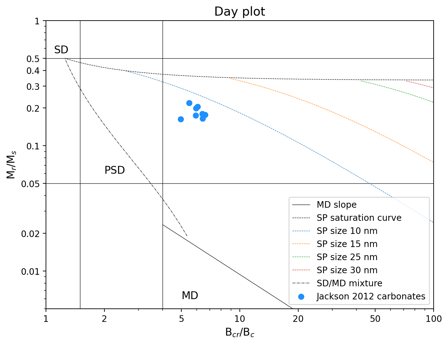 <Figure size 800x600 with 1 Axes>