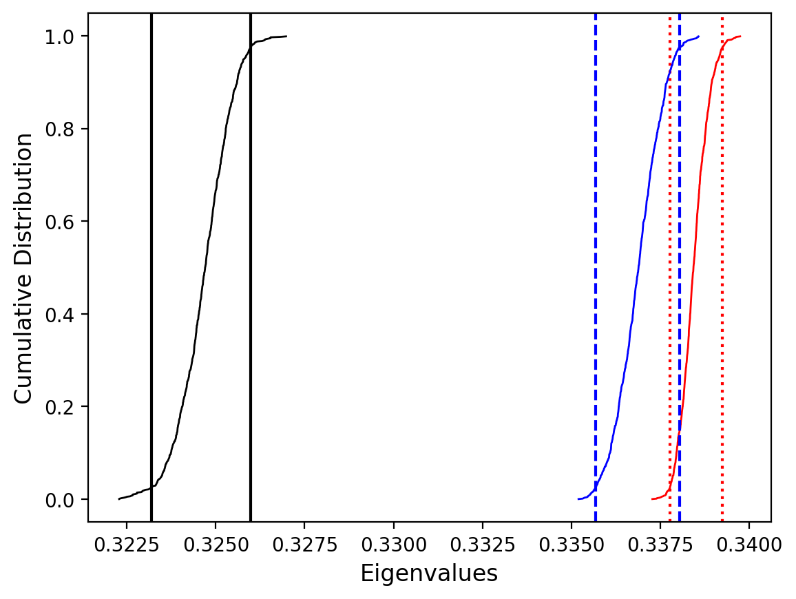 <Figure size 640x480 with 1 Axes>