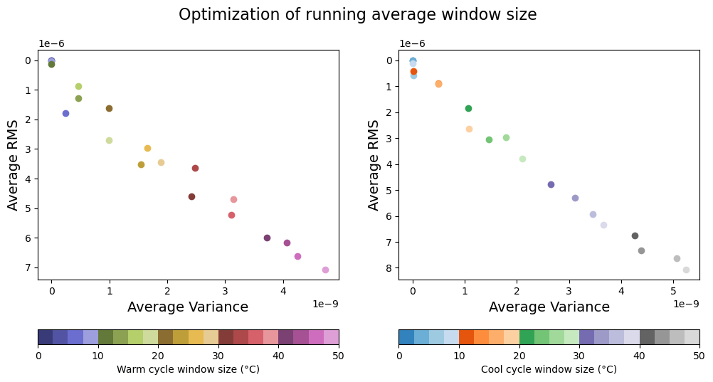 <Figure size 1200x600 with 4 Axes>