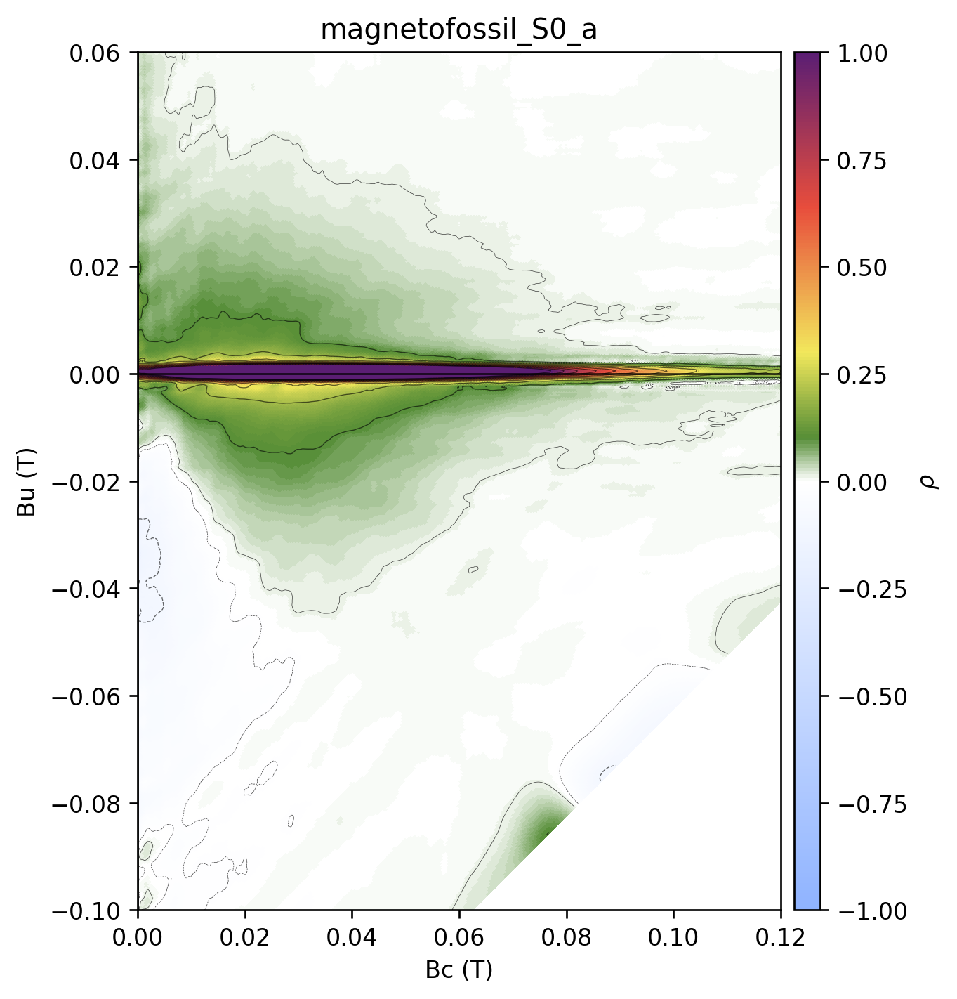<Figure size 840x720 with 2 Axes>