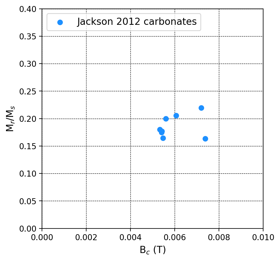 <Figure size 500x500 with 1 Axes>