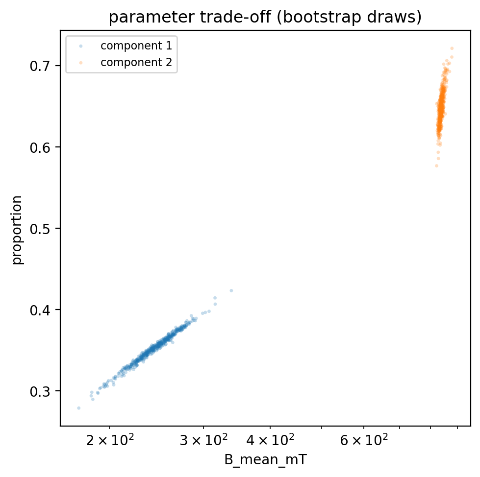 <Figure size 500x500 with 1 Axes>