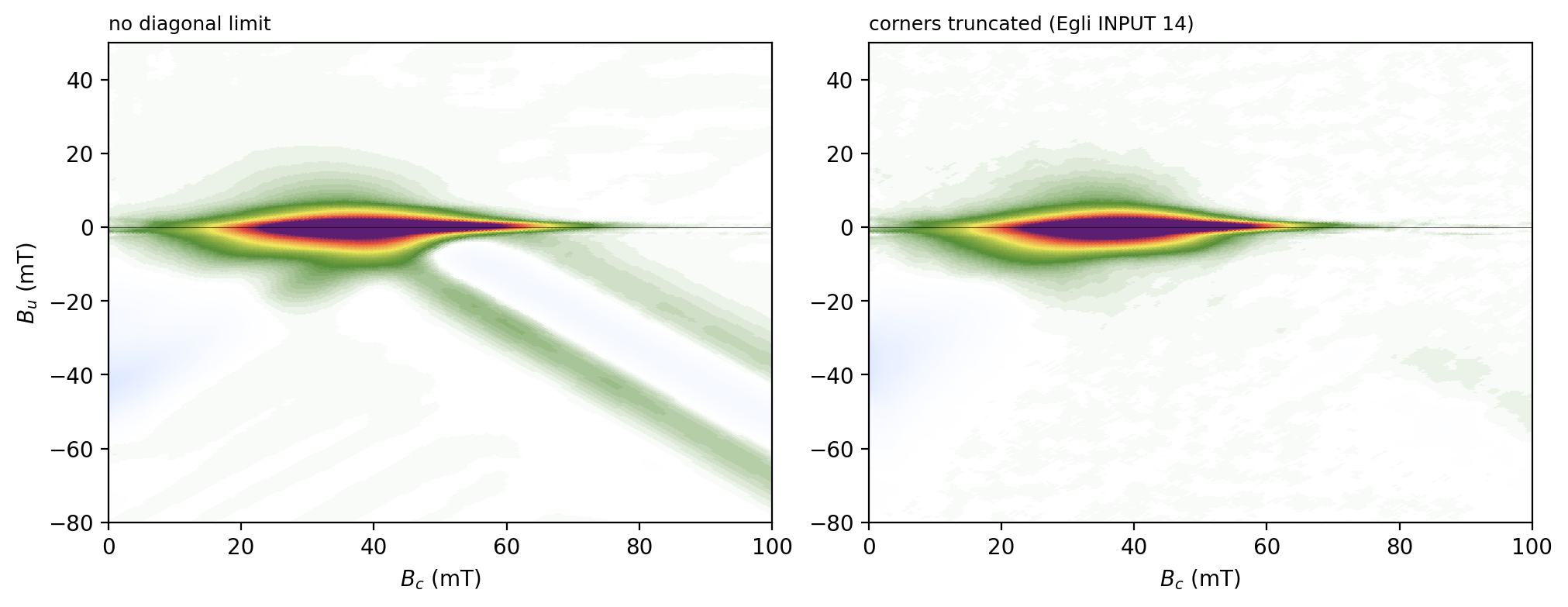 <Figure size 1000x380 with 2 Axes>