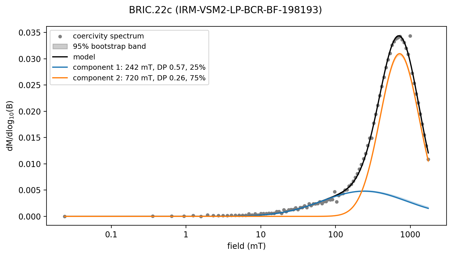 <Figure size 800x450 with 1 Axes>