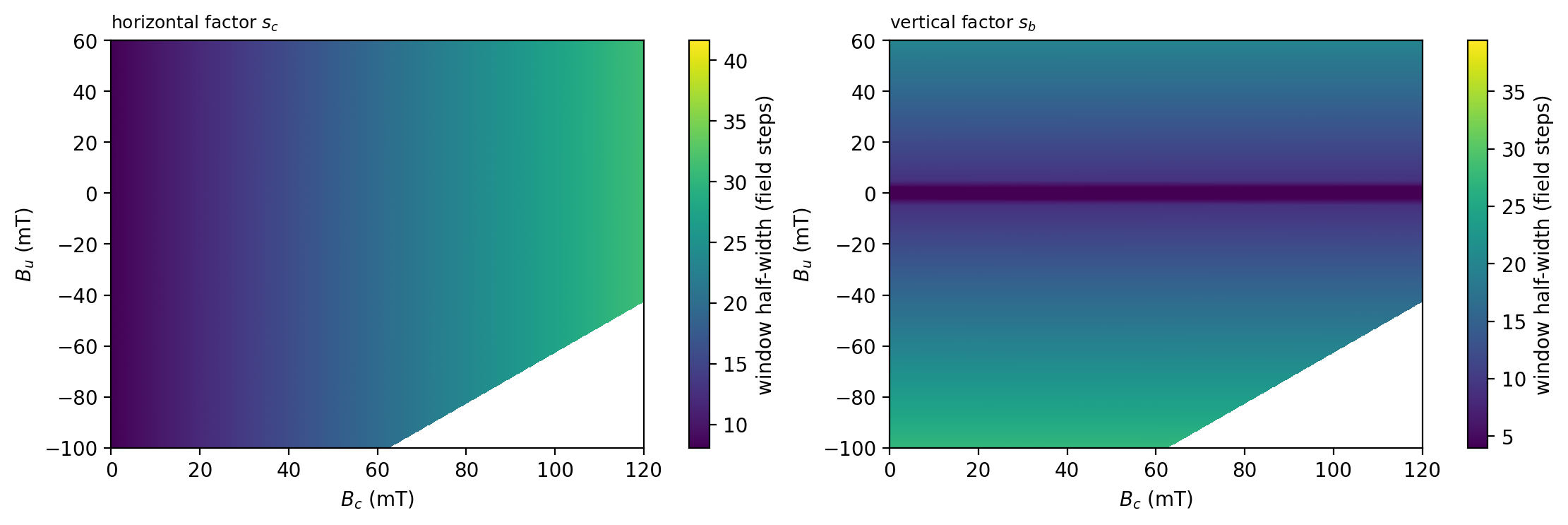 <Figure size 1100x360 with 4 Axes>
