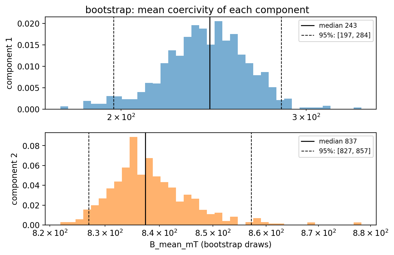<Figure size 700x440 with 2 Axes>