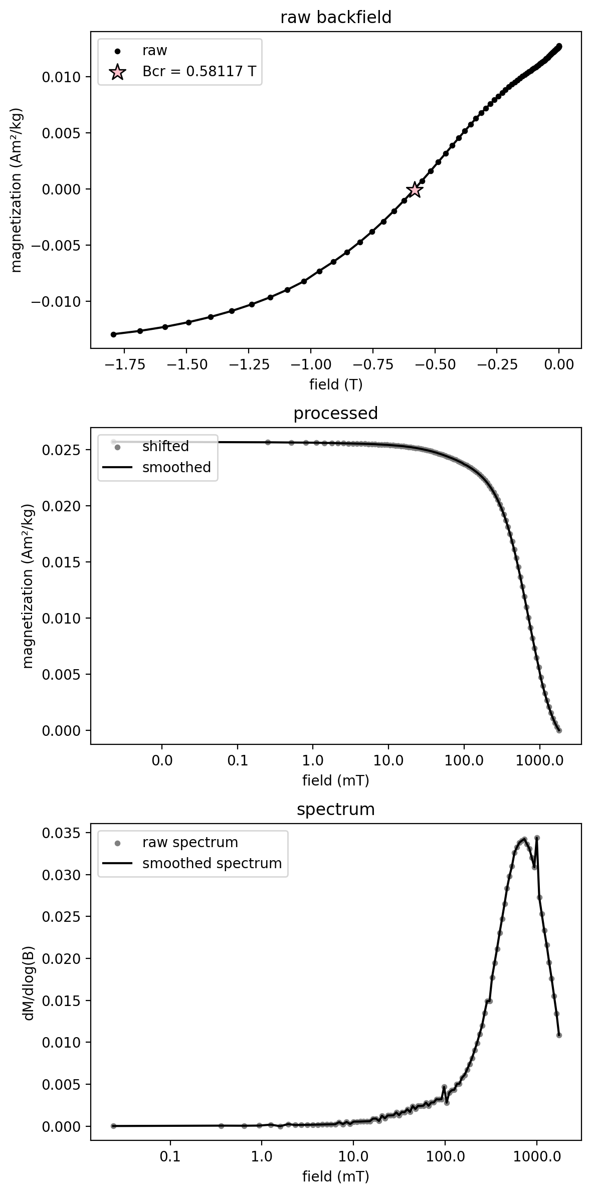 <Figure size 600x1200 with 3 Axes>