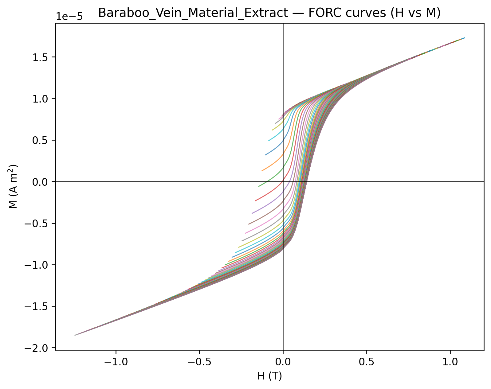 <Figure size 840x720 with 1 Axes>