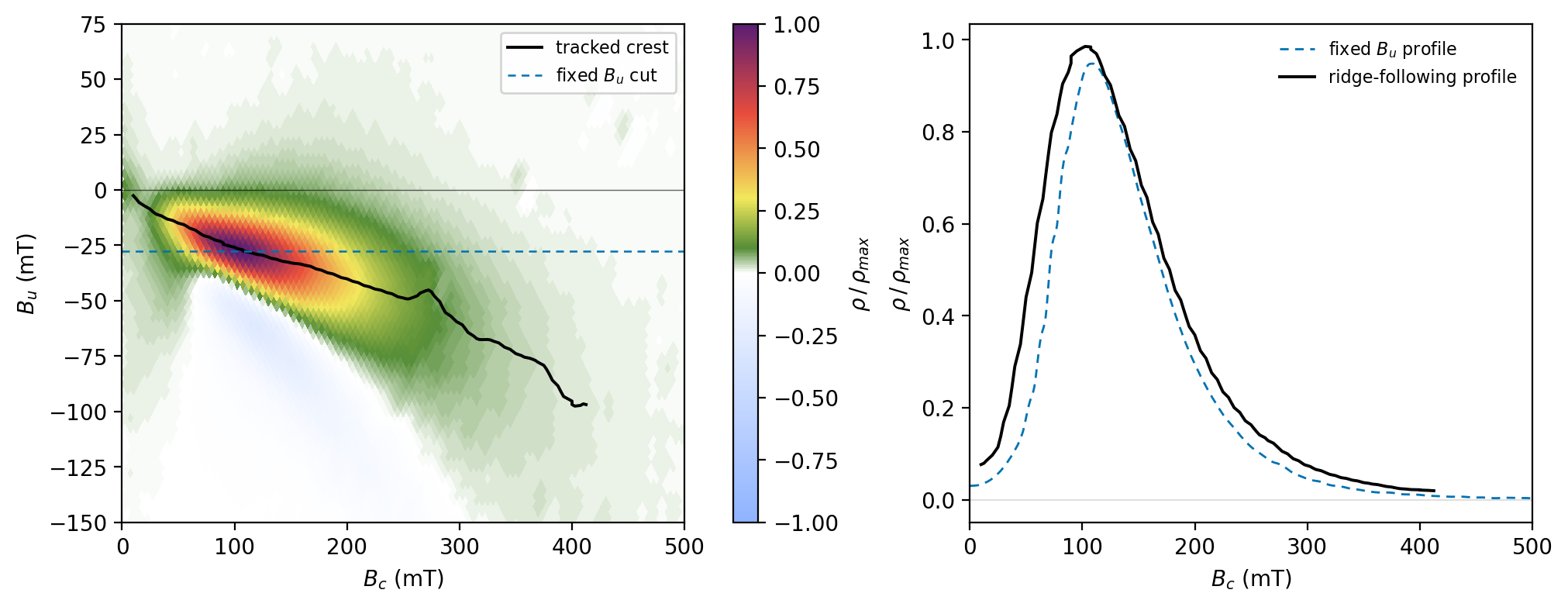 <Figure size 1000x380 with 3 Axes>