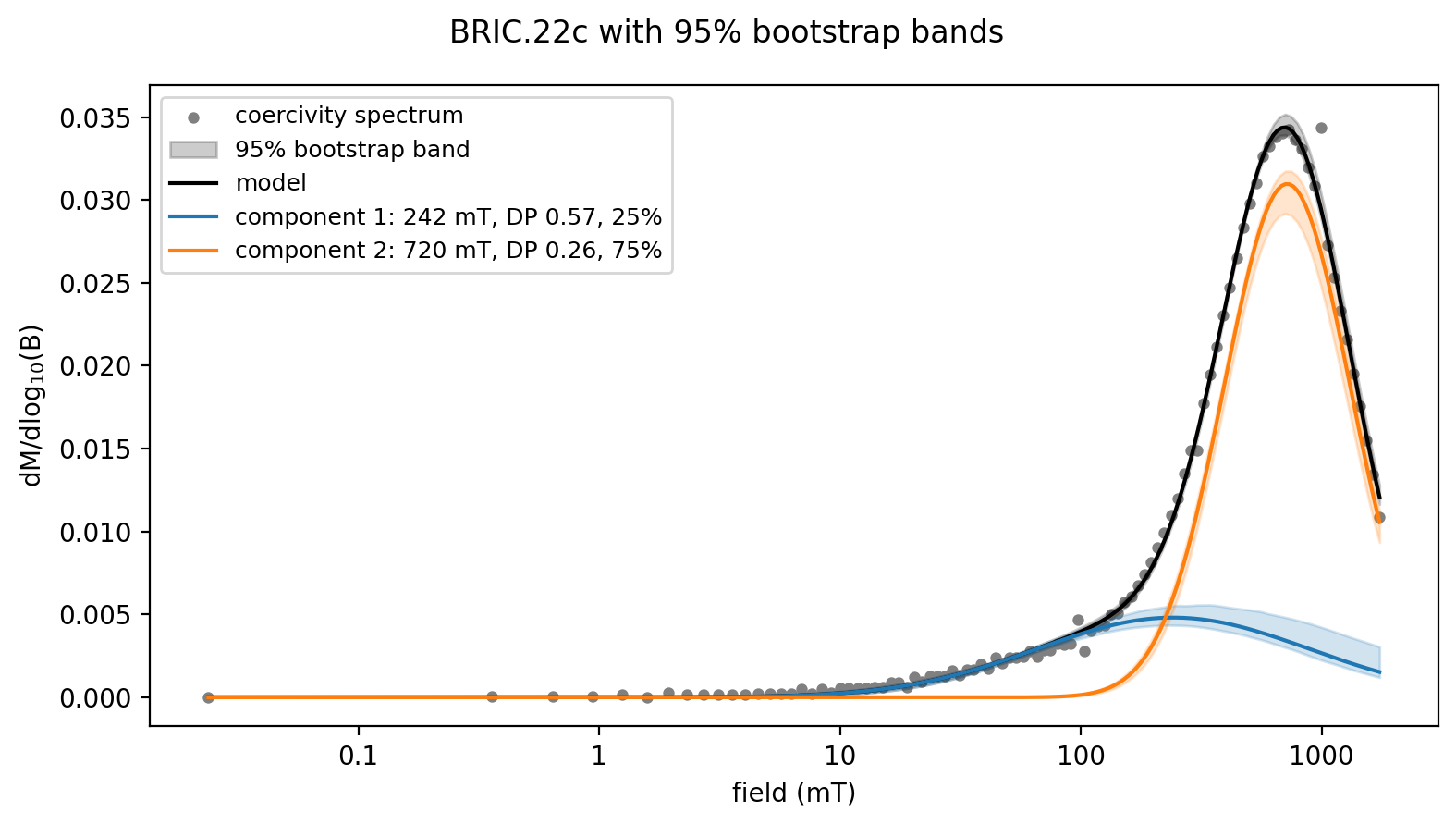 <Figure size 800x450 with 1 Axes>