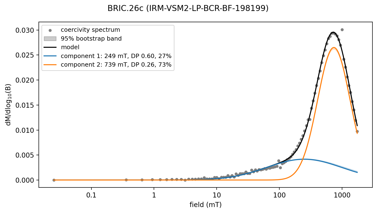 <Figure size 800x450 with 1 Axes>