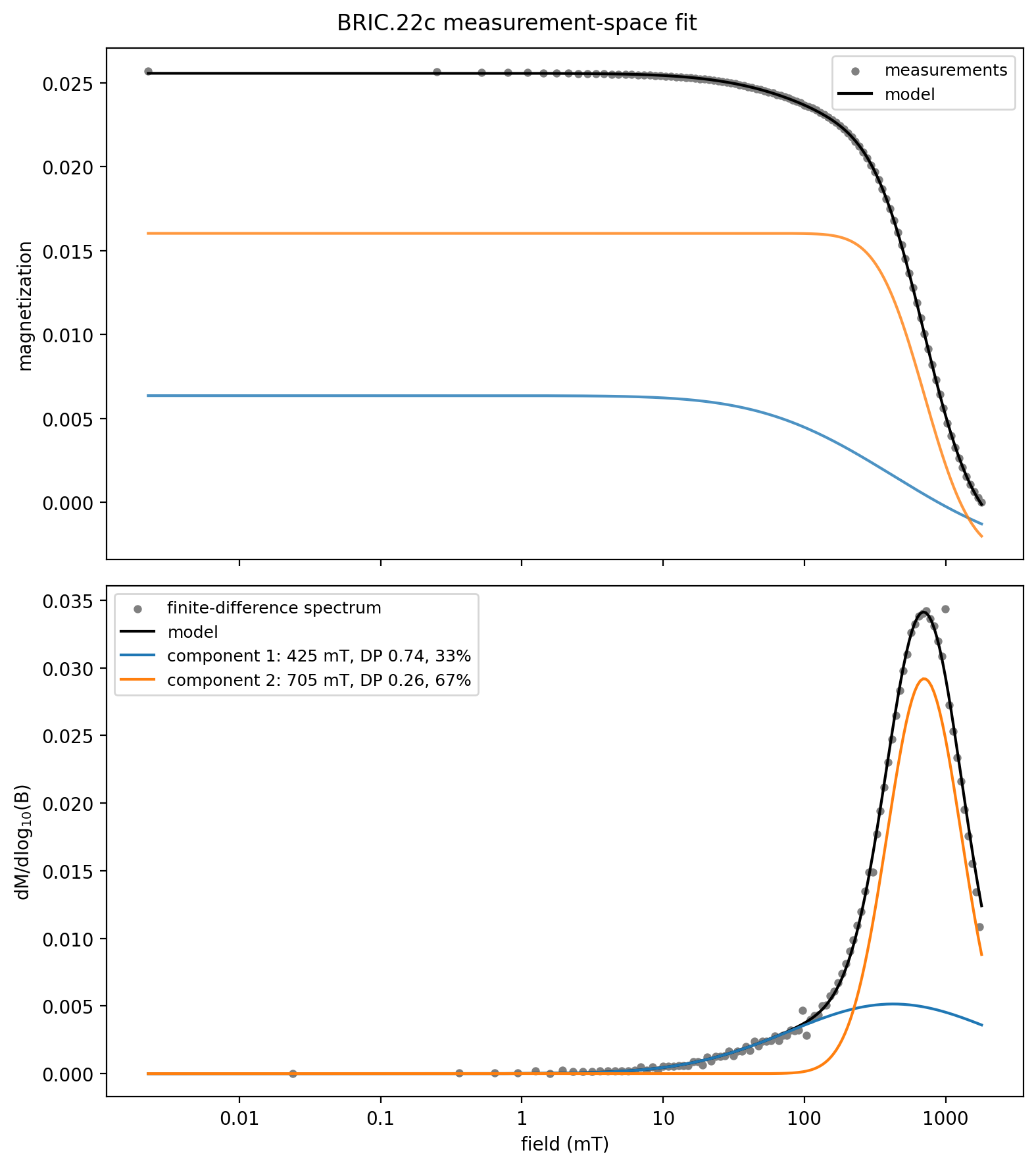 <Figure size 800x900 with 2 Axes>